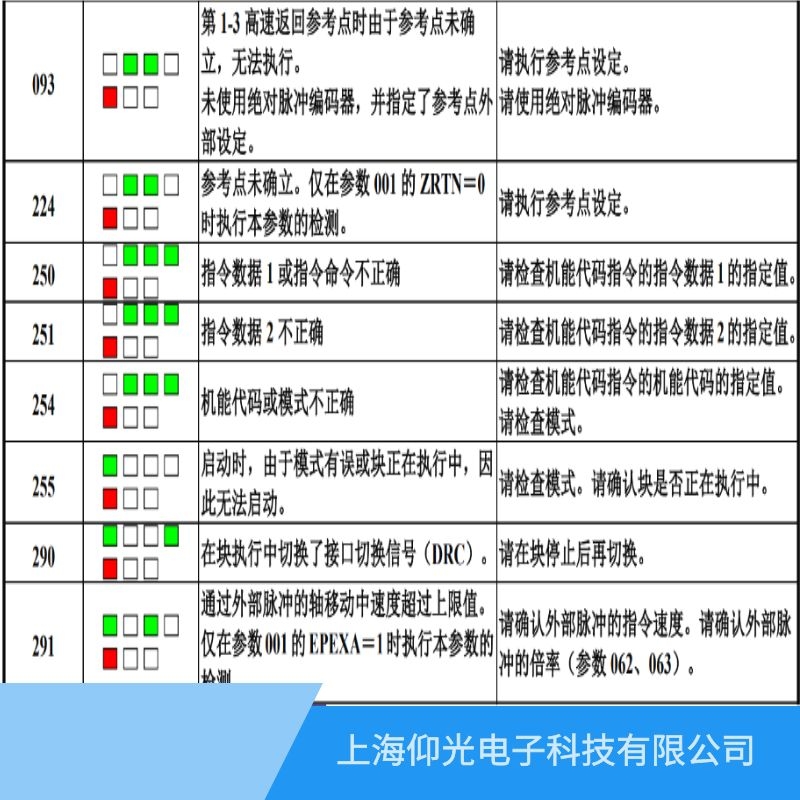 �S�ްl�ǿ��ŷ�����250ָ���������ָ������Ƿ����϶����X